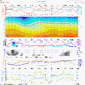 Meteogram Air Paris