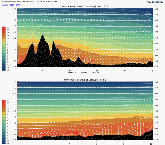 Cross-Section temperature - Basel