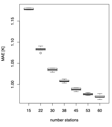 Mean absolute error (MAE) of meteoblue city climate models as a function of the number of stations
